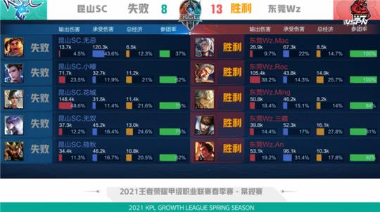 再次成为人