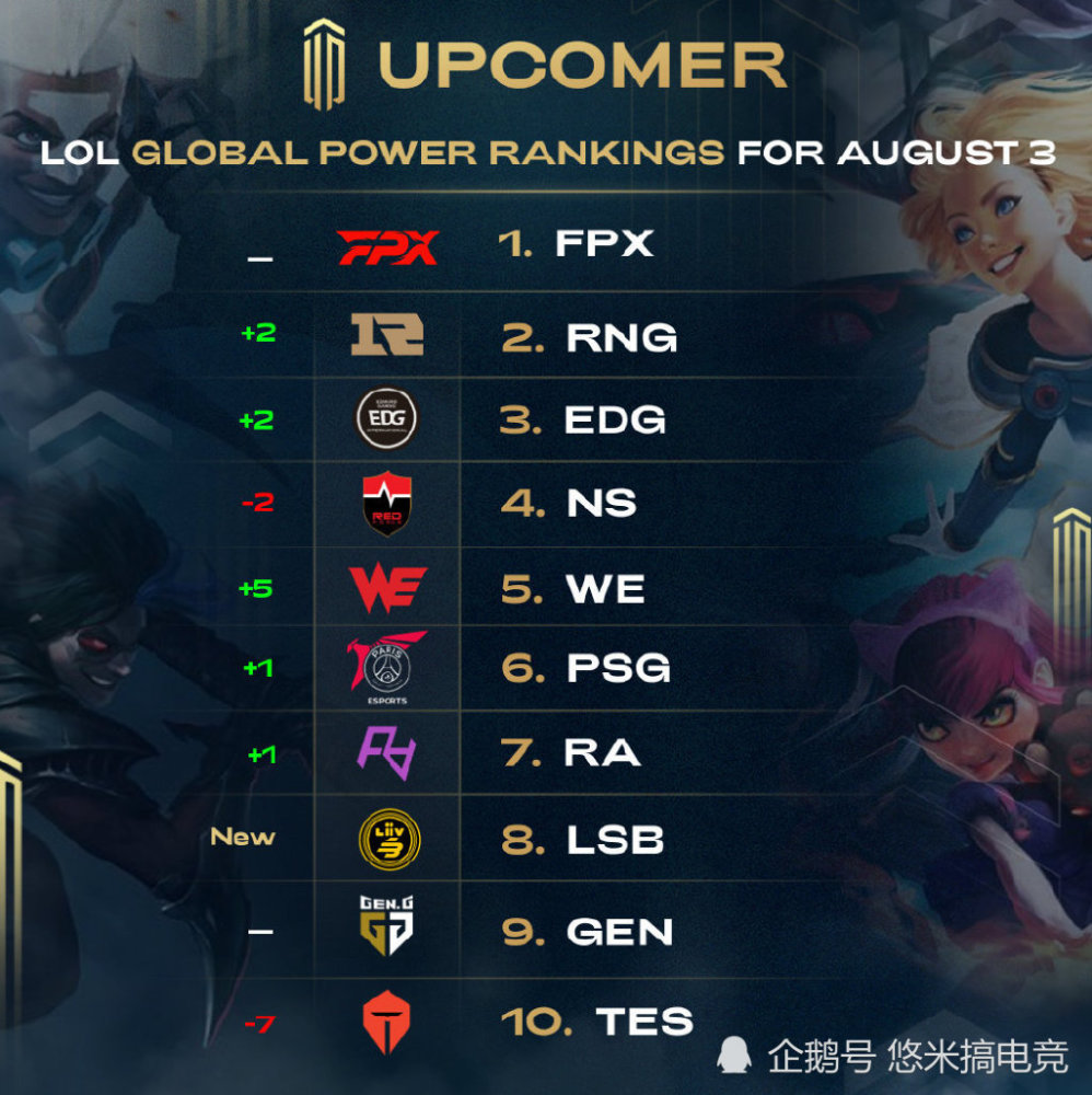 唯一不变的 唯一不变的